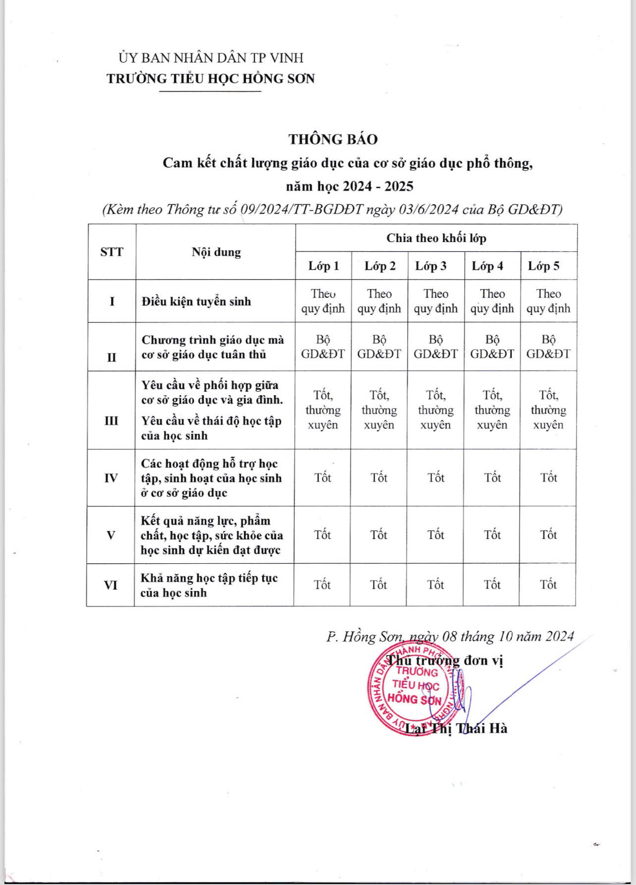 Thông báo công khai theo thông tư 09/2024