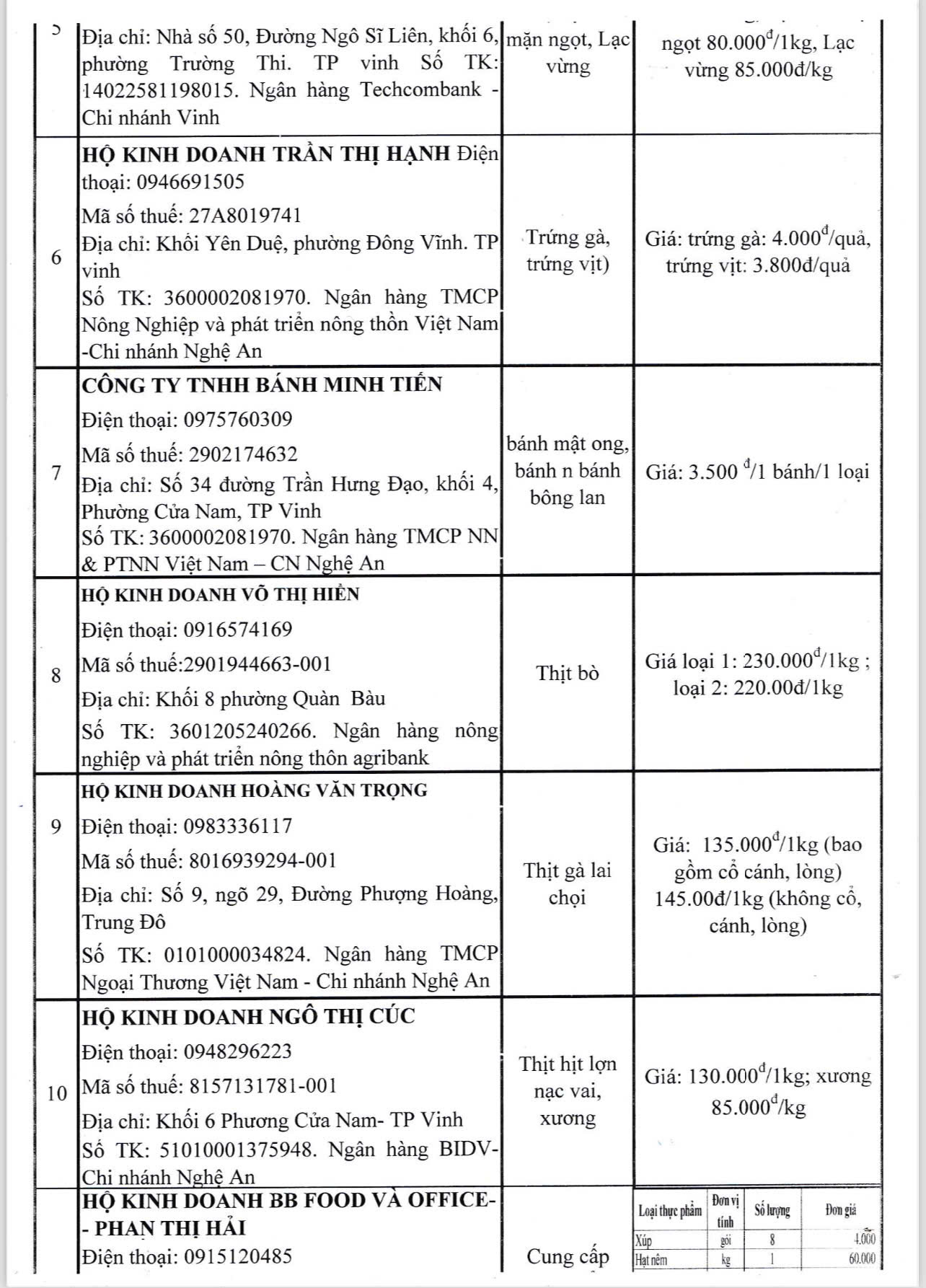 Thông báo công khai theo thông tư 09/2024