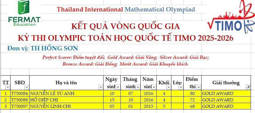 KẾT QUẢ CUỘC THI TOÁN QUỐC TẾ TIMO – CẤP QUỐC GIA- NĂM HỌC 2025-2026
