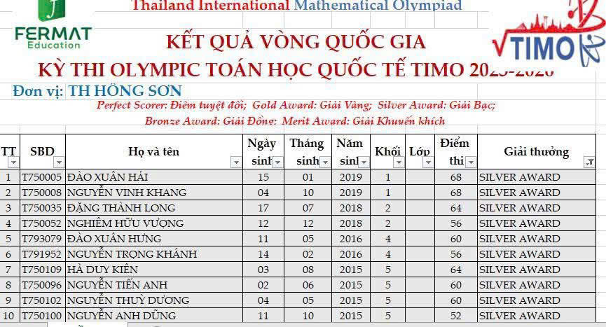 KẾT QUẢ CUỘC THI TOÁN QUỐC TẾ TIMO – CẤP QUỐC GIA- NĂM HỌC 2025-2026