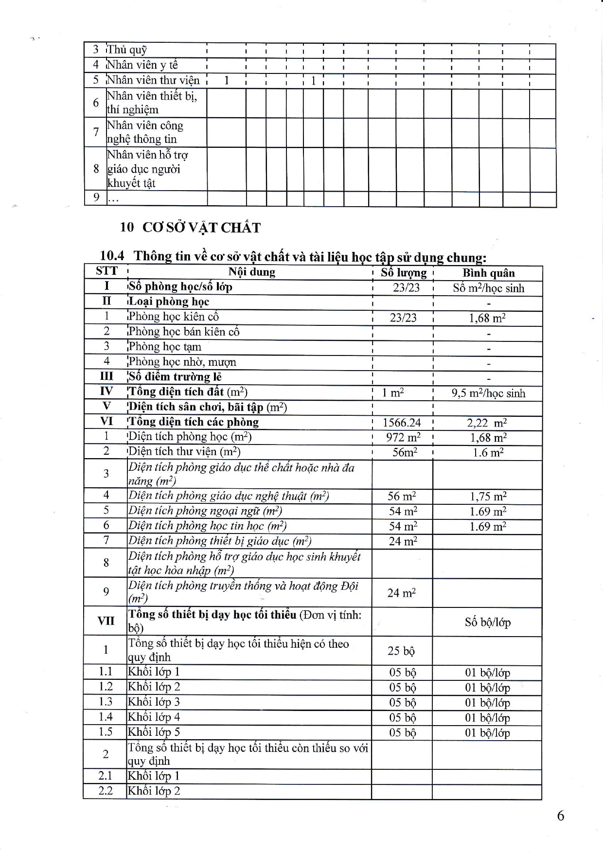 Báo cáo thường niên theo thông tư tháng 09/2024