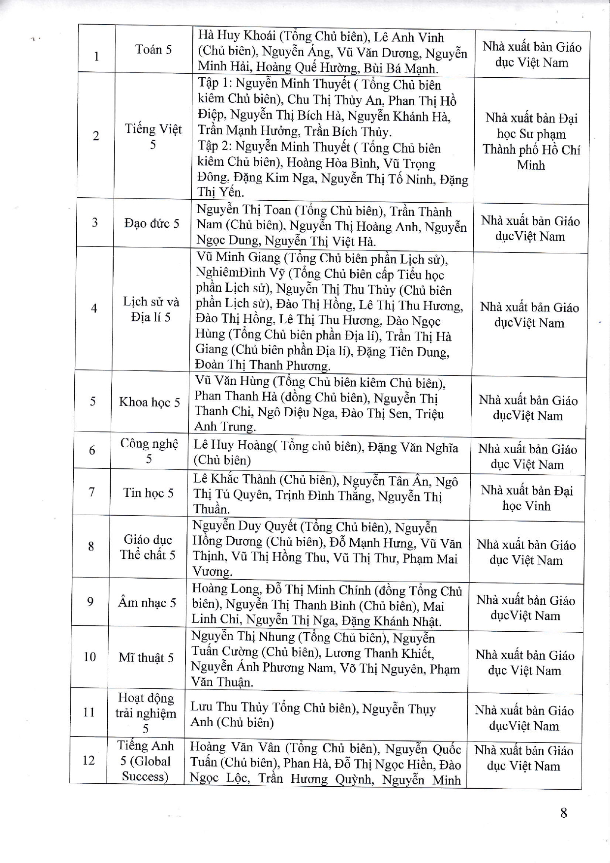 Báo cáo thường niên theo thông tư tháng 09/2024
