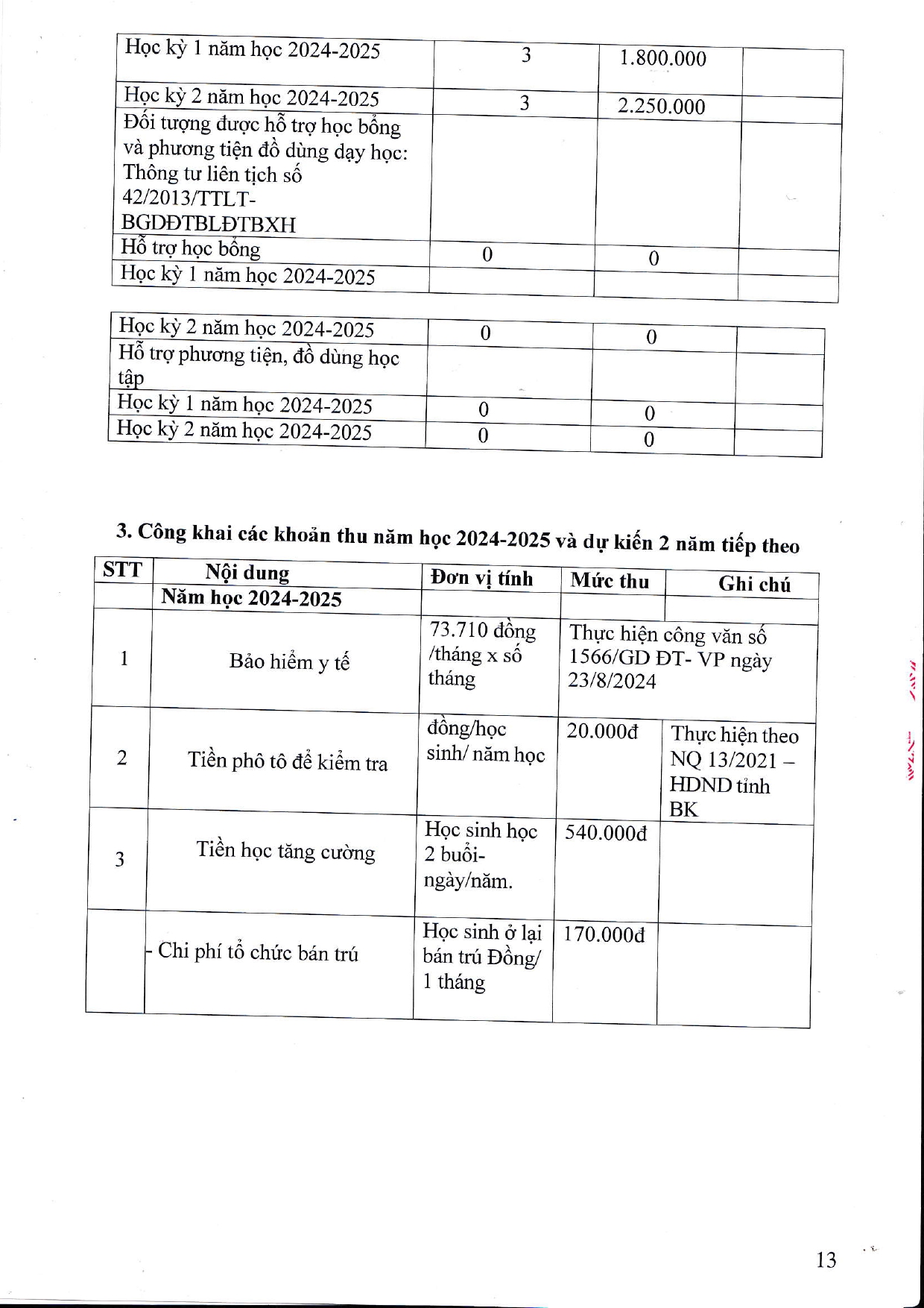 Báo cáo thường niên theo thông tư tháng 09/2024