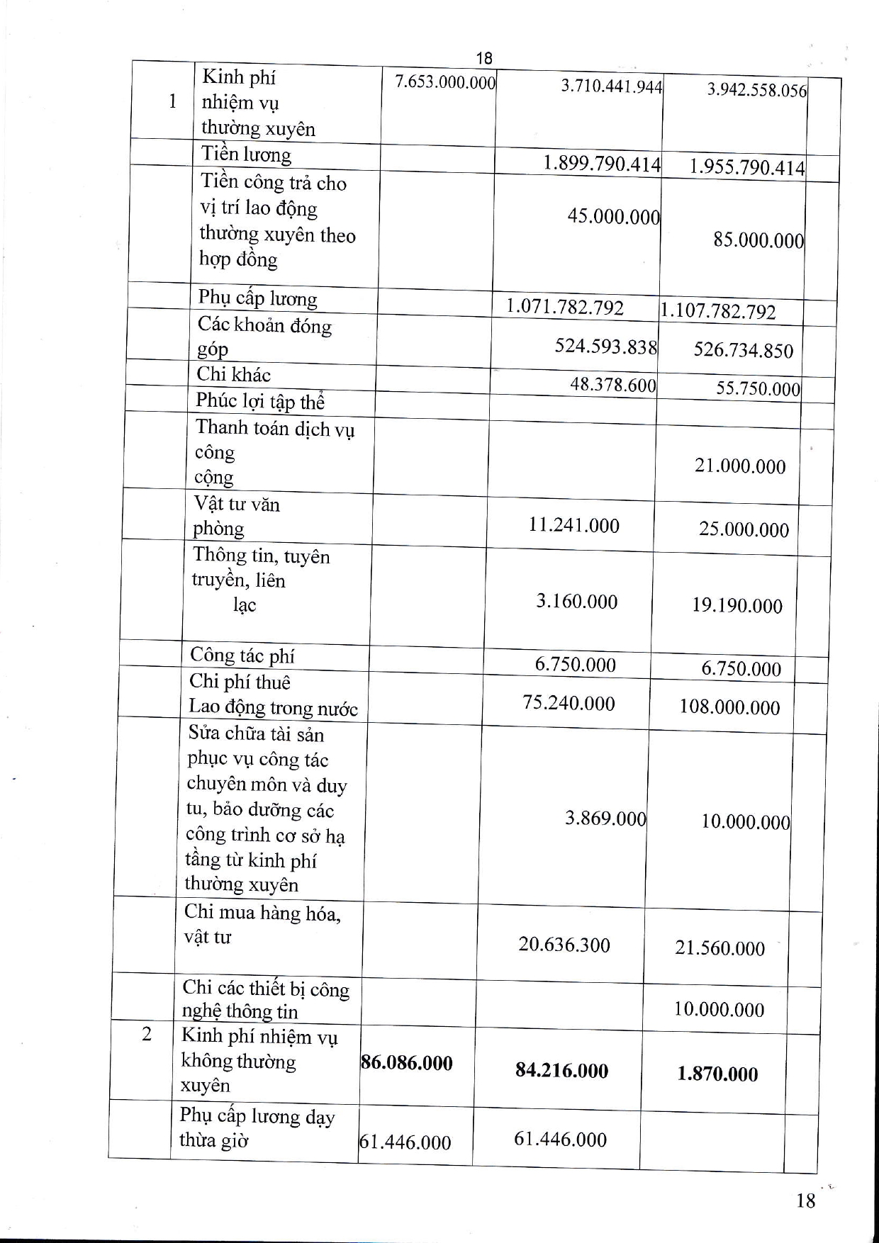 Báo cáo thường niên theo thông tư tháng 09/2024