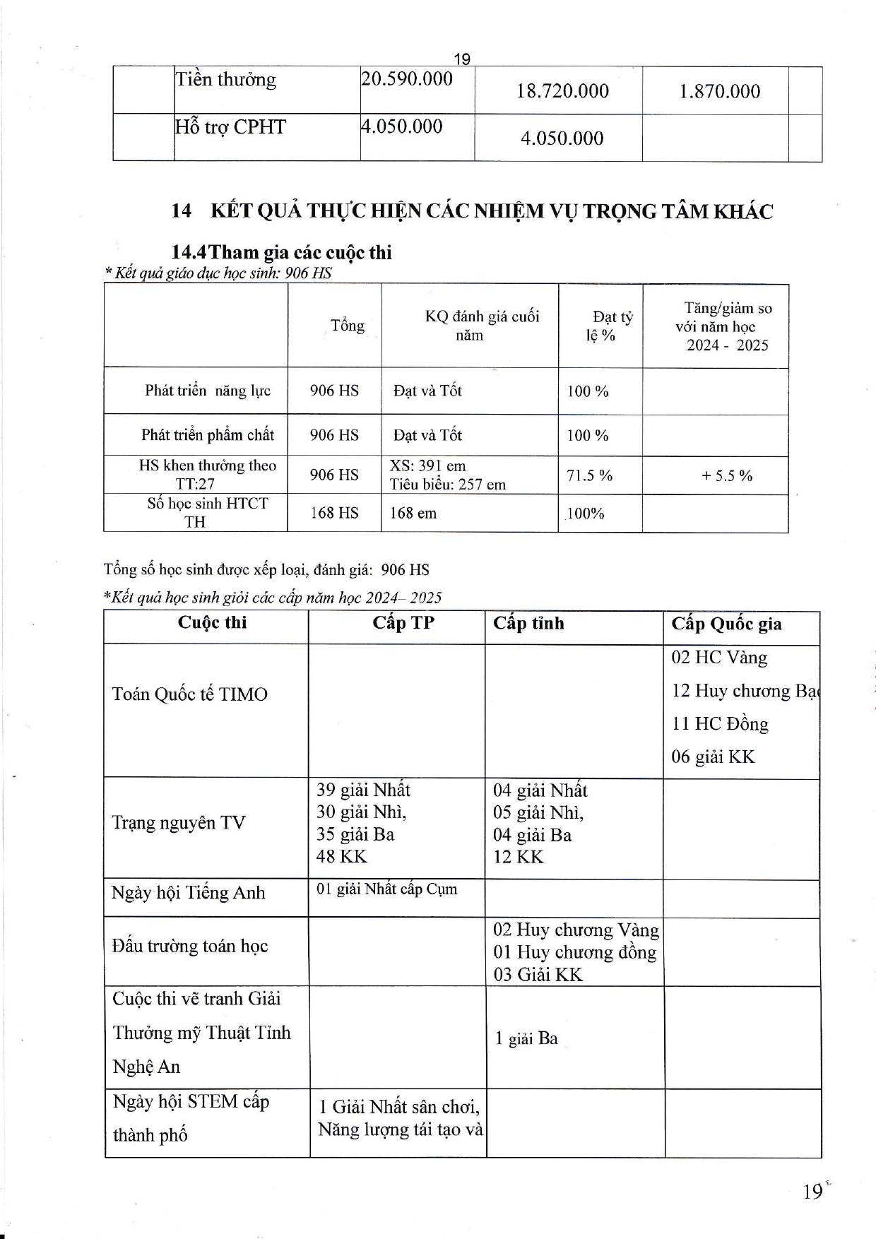 Báo cáo thường niên theo thông tư tháng 09/2024